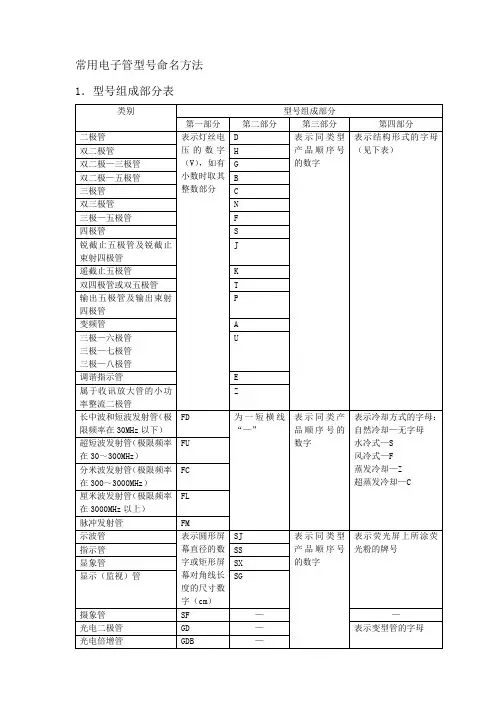 常用国产电子管型号命名方法