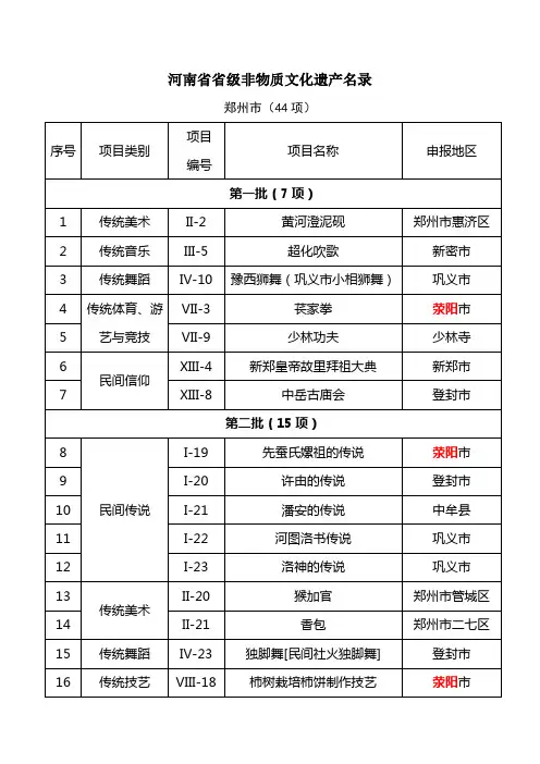 河南省省级非物质文化遗产名录(四批全)