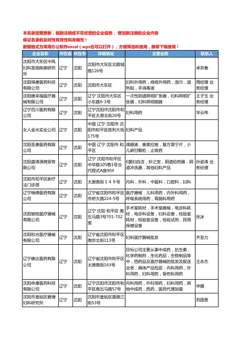2020新版辽宁省妇科工商企业公司名录名单黄页大全70家