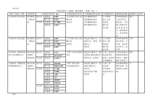中国各油田(盆地)产油层位基本情况