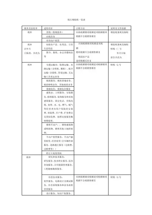现行增值税一览表
