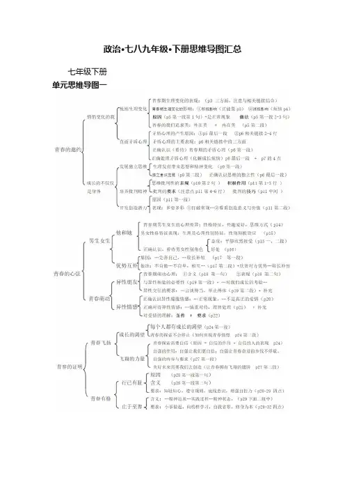 政治·七八九年级·下册思维导图汇总