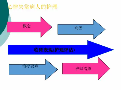 心律失常课件PPT课件