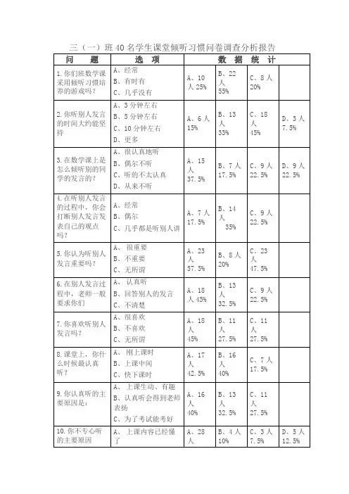 学生课堂倾听习惯问卷调查分析报告