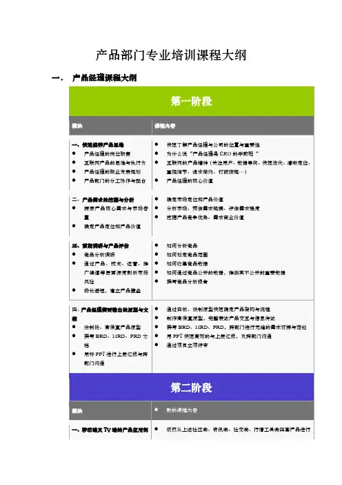 产品部专业培训课程大纲
