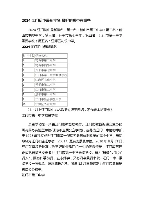 2024江门初中最新排名最好的初中有哪些