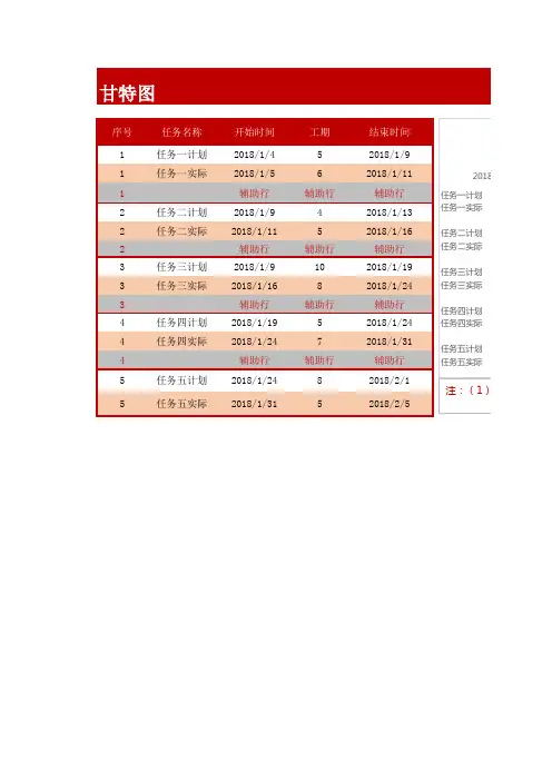 进度计划表甘特图(多任务计划与实际对比)