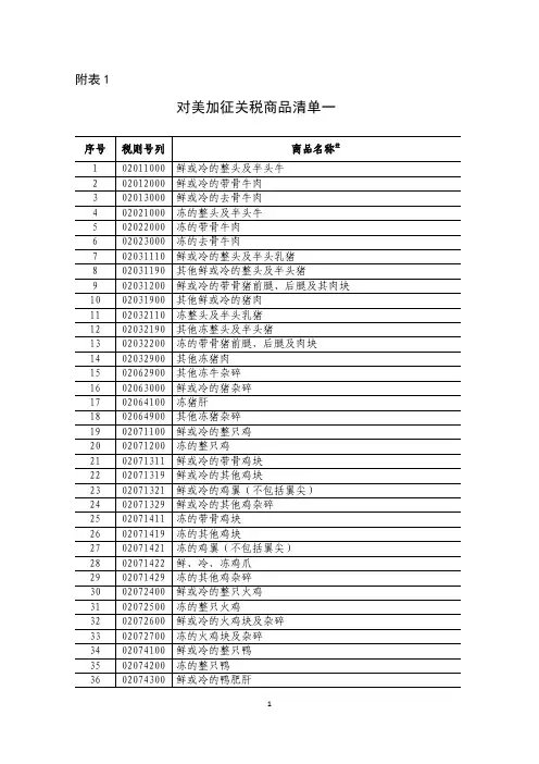 对美加征关税商品清单一