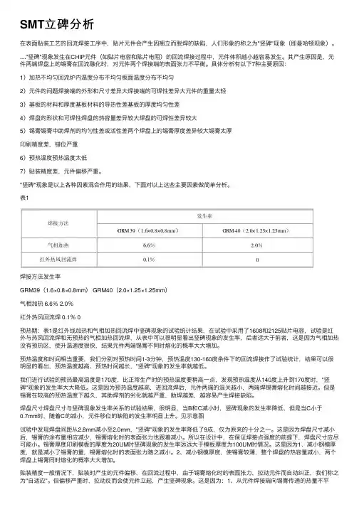 SMT立碑分析