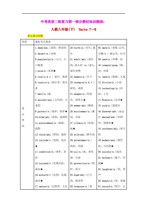 2019中考英语二轮复习第一部分教材知识梳理篇八下Units7_8知识梳理+精练人教新目标版(含参考答案)