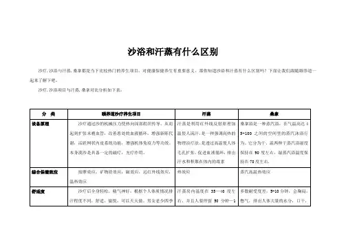 沙浴和汗蒸有什么区别