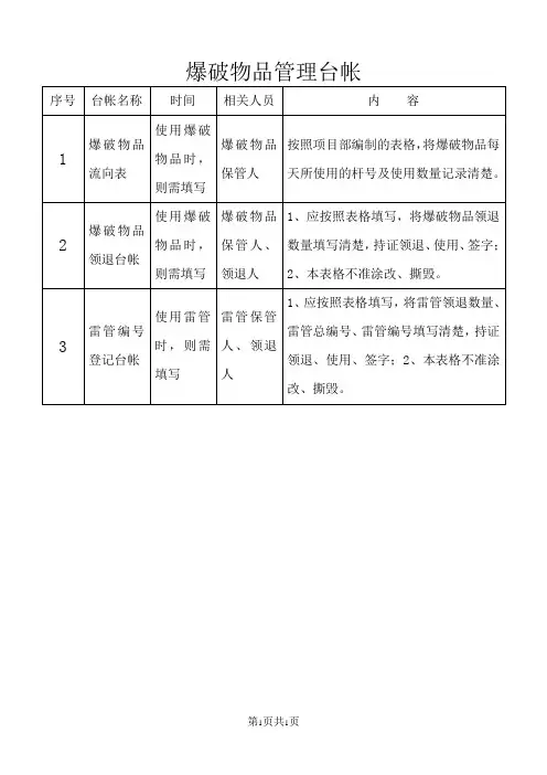 爆破物品管理台帐