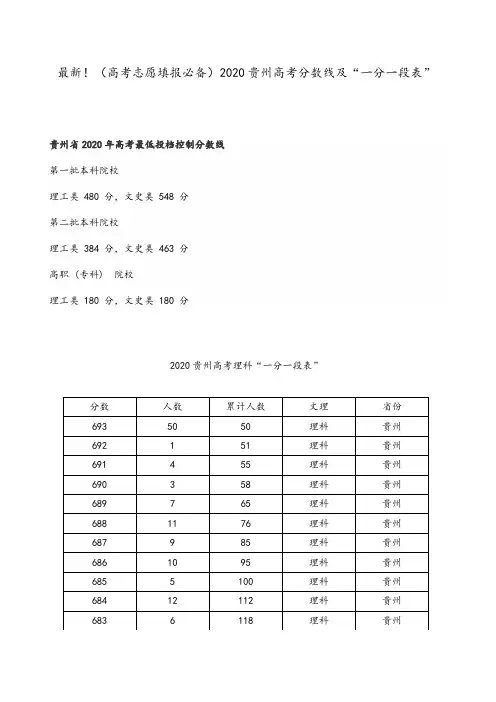 最新!(高考志愿填报必备)2020贵州高考分数线及“一分一段表”