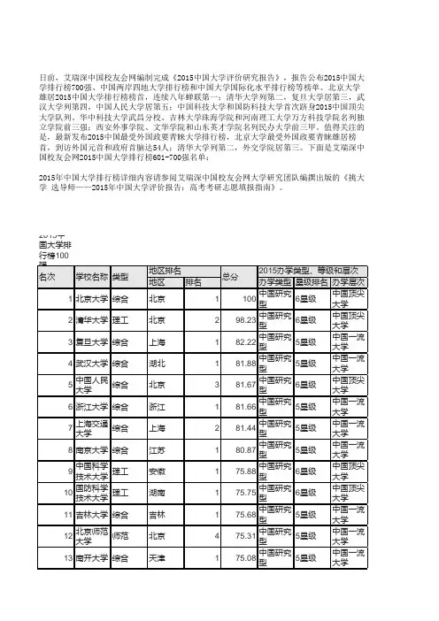 2015中国大学研究评价报告700强排行榜单