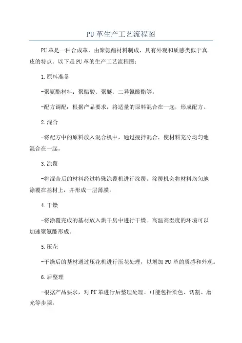 PU革生产工艺流程图
