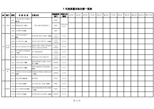 年度质量目标分解进度一览表