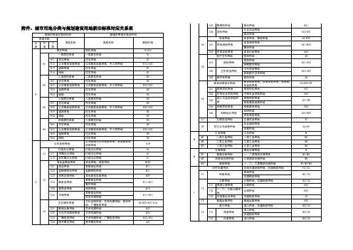 城市用地分类与规划建设用地新旧标准对应关系表