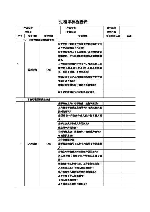 中国式---过程审核检查表