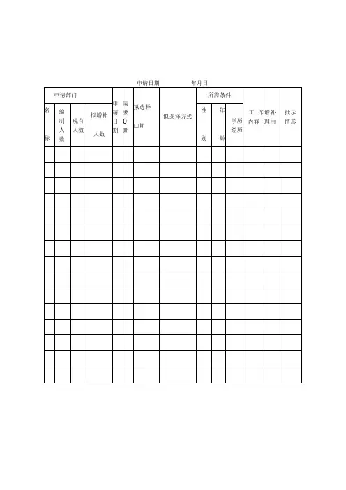 精选公司人事部常用招聘应聘表格大全