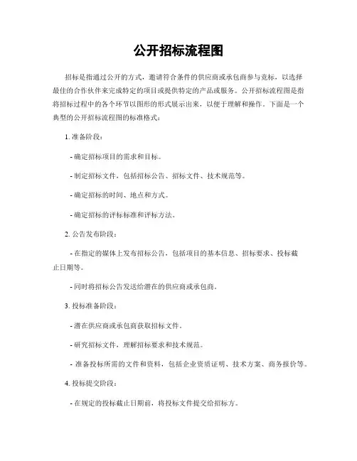 公开招标流程图