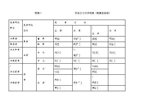 中古三十六字母表