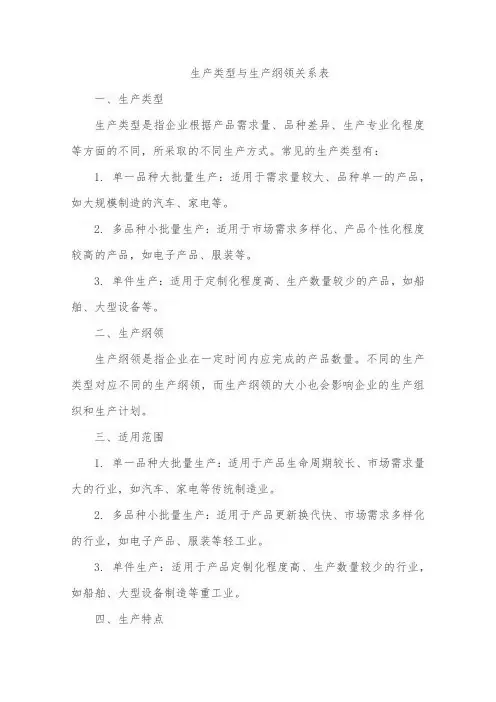 生产类型与生产纲领关系表