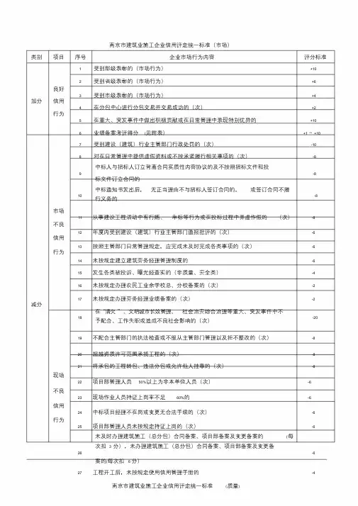 南京市建筑业施工企业信用评定统一标准(市场)