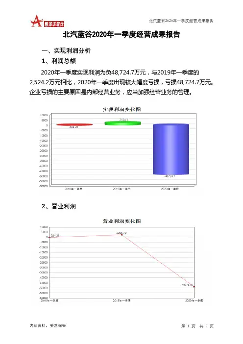 北汽蓝谷2020年一季度经营成果报告