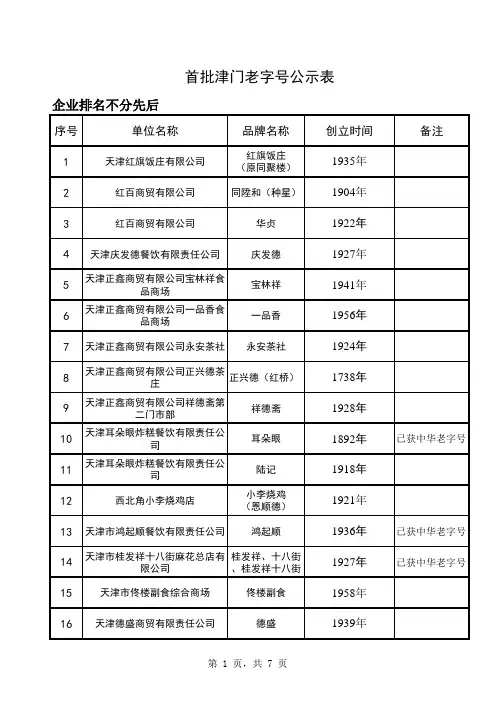 首批津门老字号公示表