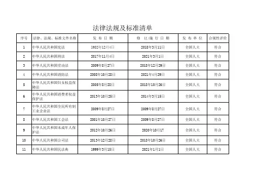 法律法规及标准清单