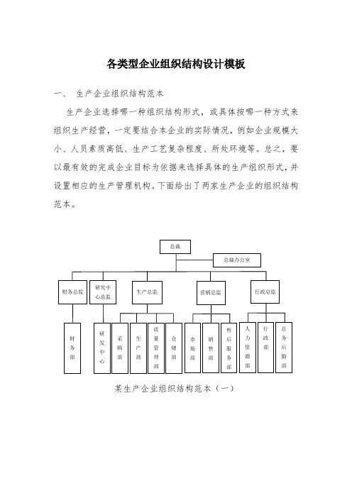 各类型企业组织结构图模板
