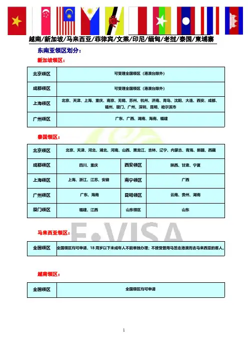 东南亚等国签证所需资料(新)