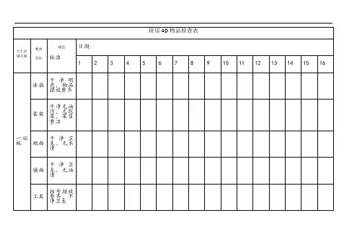 厨房4D物品检查表
