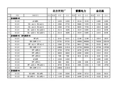 配电柜、箱 预算报价单