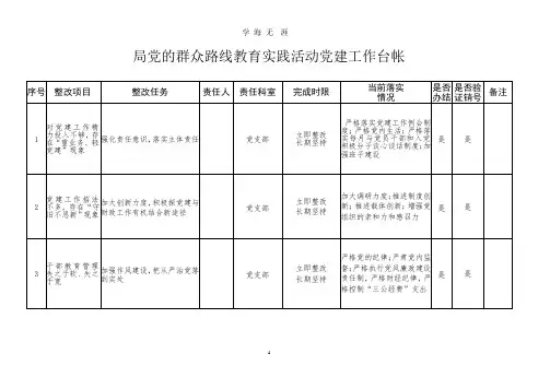 党建工作整改台账(整理).pptx