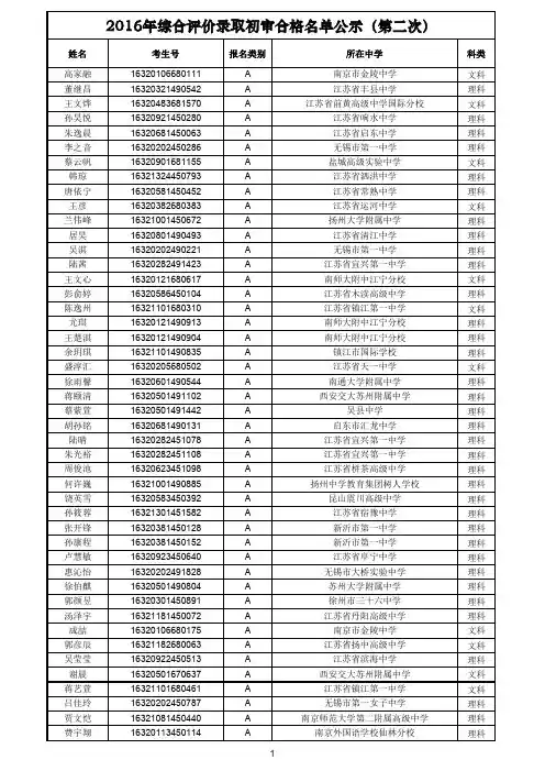 南京中医药大学2016综合评价录取初审合格名单