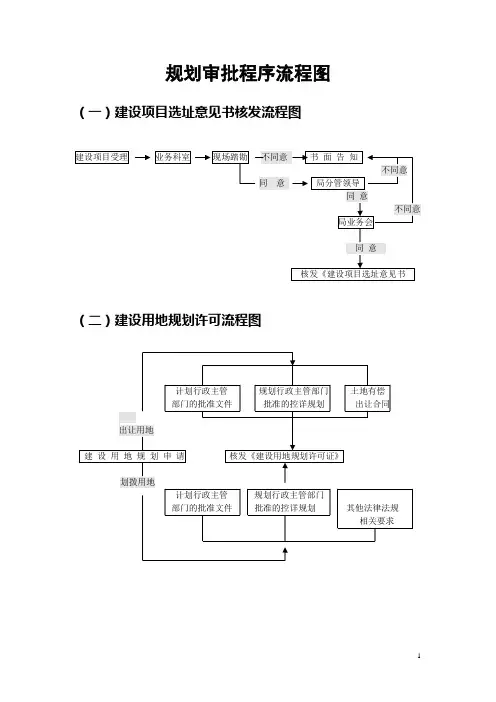 规划审批程序流程图-丰都