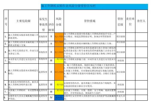施工升降机安拆作业风险分级管控告知栏