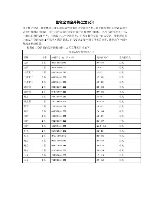 关于空调机室外机尺寸.pdf