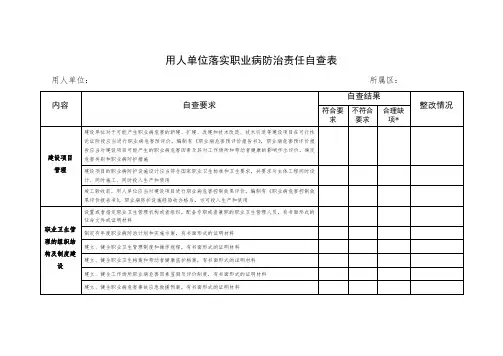 用人单位落实职业病防治责任自查表 2