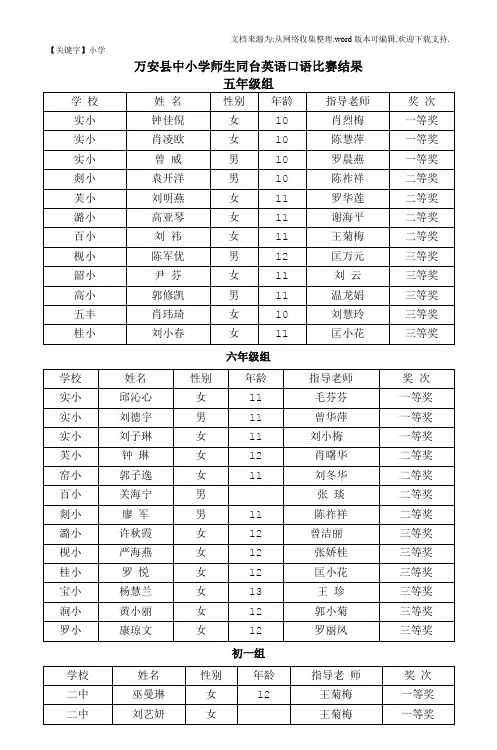 【小学】万安县中小学师生同台英语口语比赛结果2
