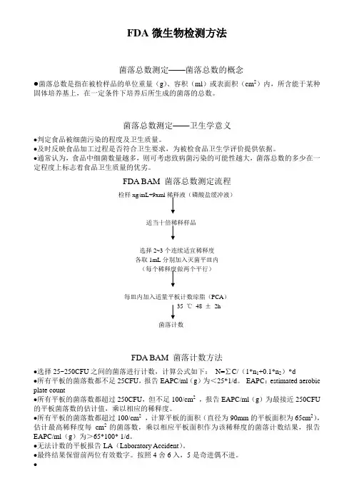 FDA微生物检测方法