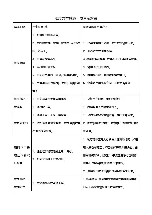 预应力管桩施工质量及对策