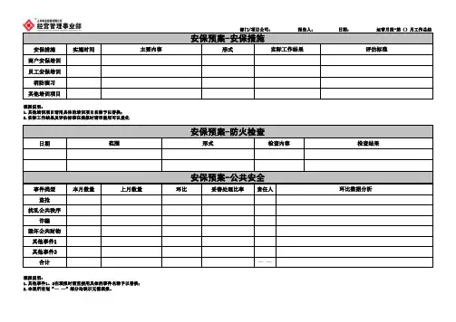 经营管理事业部运营月报工作总结模板范例