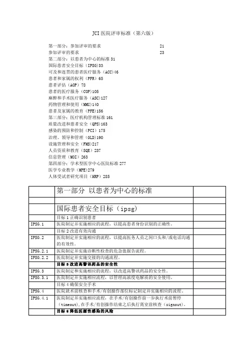 jci医院的评审标准第六版.doc