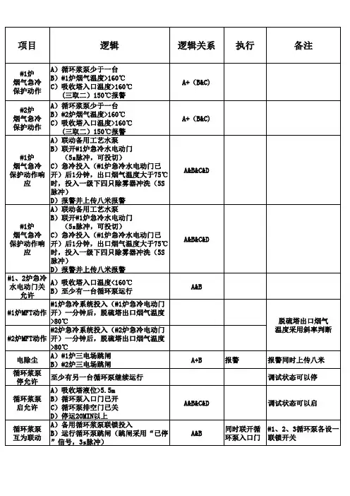 脱硫逻辑