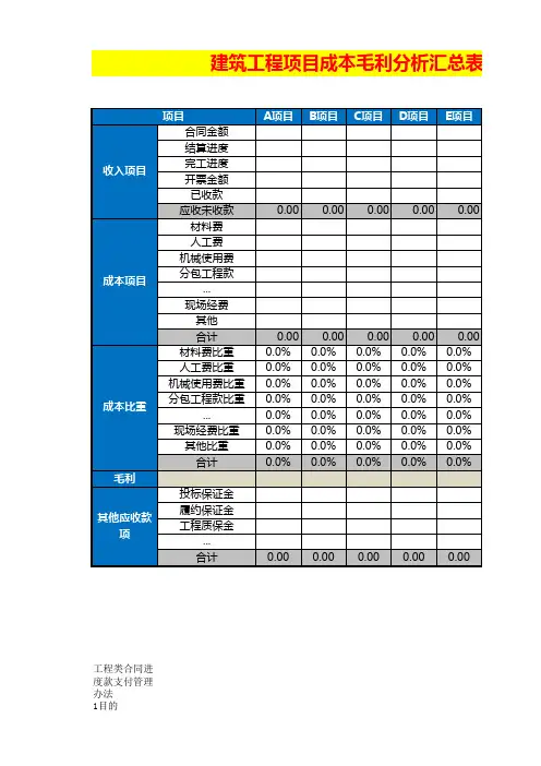 建筑工程项目收入成本利润分析模板