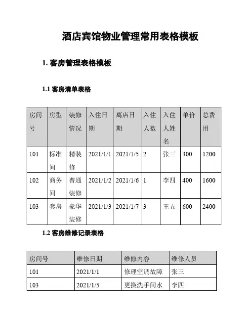 酒店宾馆物业管理常用表格模板
