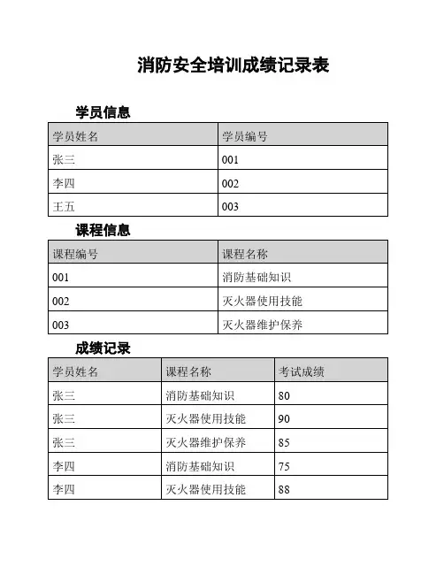 消防安全培训成绩记录表