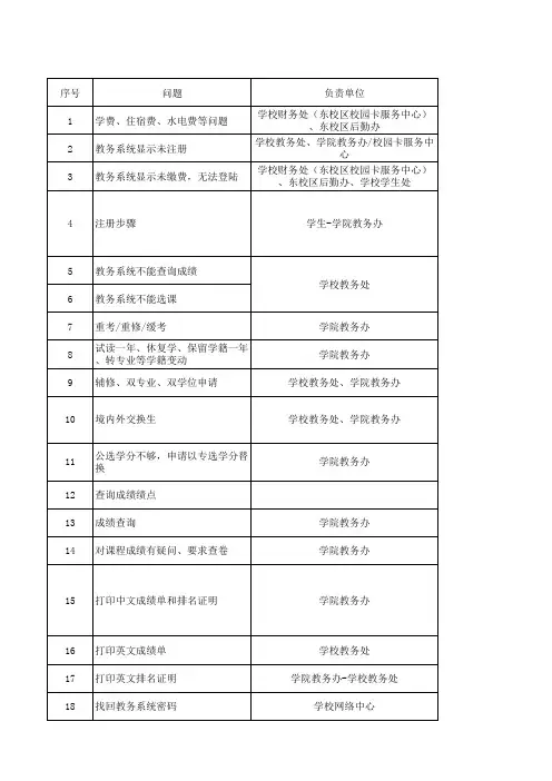 中山大学本科生常见教务问题答疑
